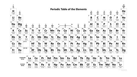 Printable Periodic Table Of Elements With Names Black And White