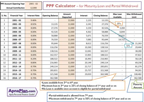 Ppf Calculator Excel 2020 ★ Cal Maturity Loan And Withdrawal