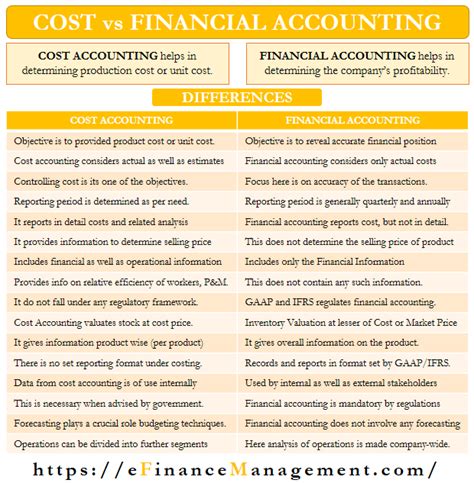 Difference Between Cost Accounting And Financial Accounting Connor