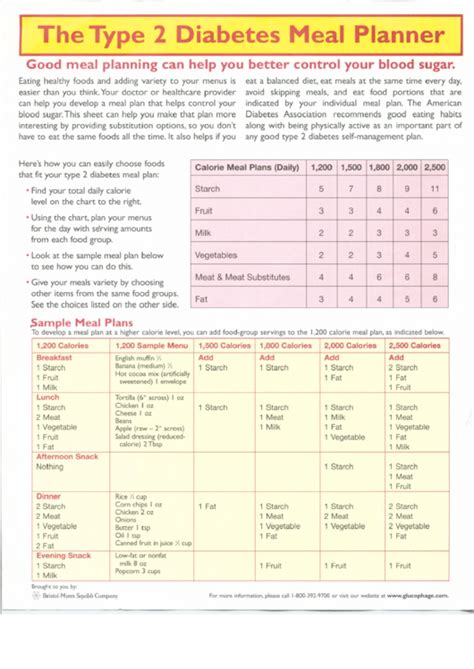 Diabetes Meal Planning Chart Berysolid