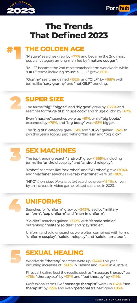 New Sex Study Reveals Trends And Which European Country Watches The Most Porn Online Euronews