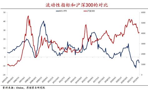 股市底部信号——流动性财富号东方财富网