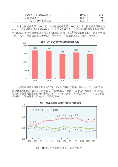 国家统计局：2022年国民经济和社会发展统计公报全文（附评读） 先导研报