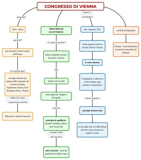 Congresso Di Vienna Mappa E Riassunto