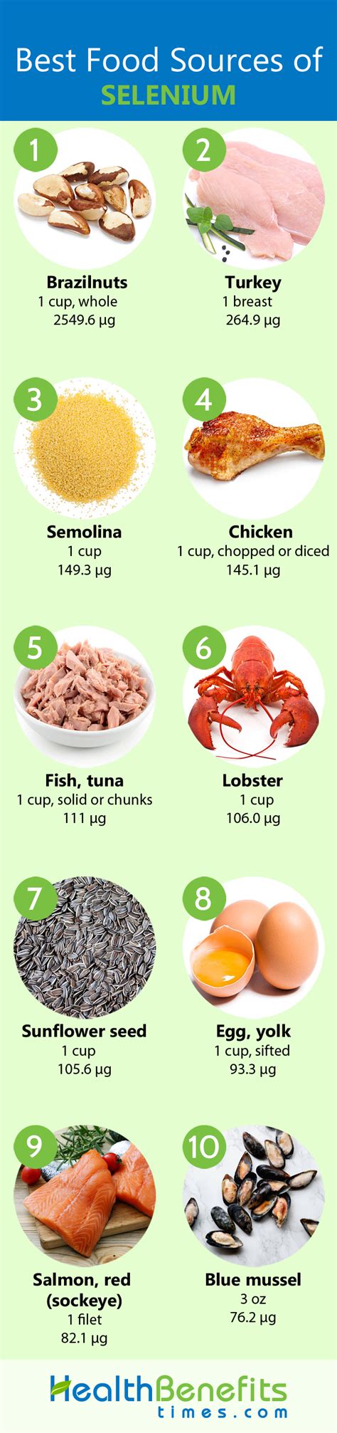 Dietary Sources Of Selenium