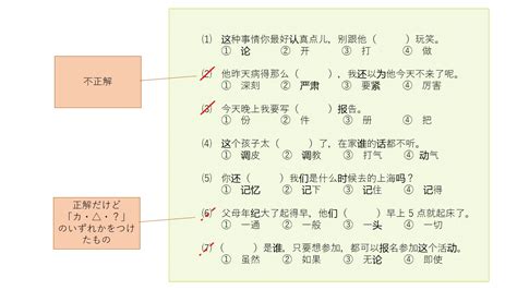 中国語検定3級に一発で合格するコツ｜過去問の例も解説