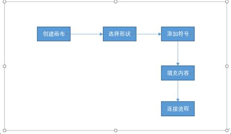 Word流程图怎么画教你轻松绘制流程图的方法