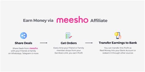 Meesho Affiliate Program With 15% Commission In 2024