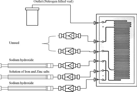 Schematic Diagram For The Microreactor Set Up Used In The Syntheses Of