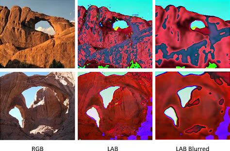 Results Of An Rgb Image After Applying The Gaussian Filter B On Its