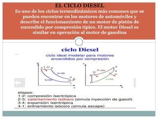 Presentacion Maquinas Termicas PPT