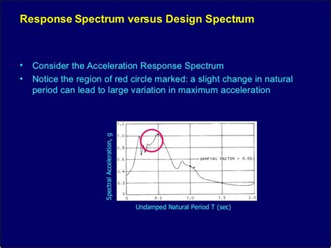 Response Spectrum
