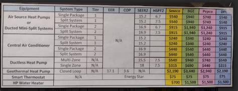 Geothermal Rebates Gambrills Md Hvac Rebates