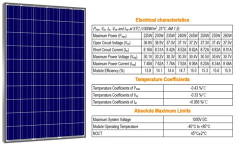 Potencia Placa Solar Por M Tecnolog A Factores Y Eficiencia Placas