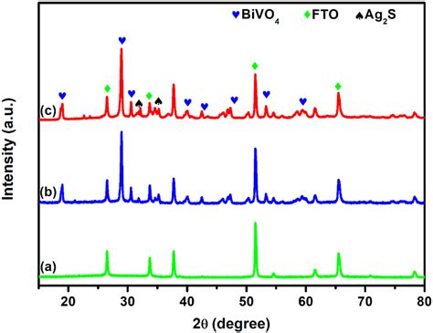 Xrd Patterns Of A Fto B Fto Bivo 4 And Fto Bivo 4 Ag 2 S