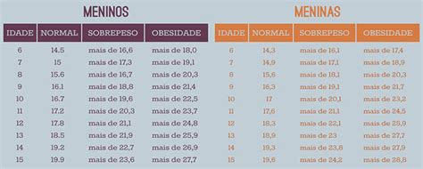 Como Calcular O IMC Infantil Obesidade Dra Cintia Cercato