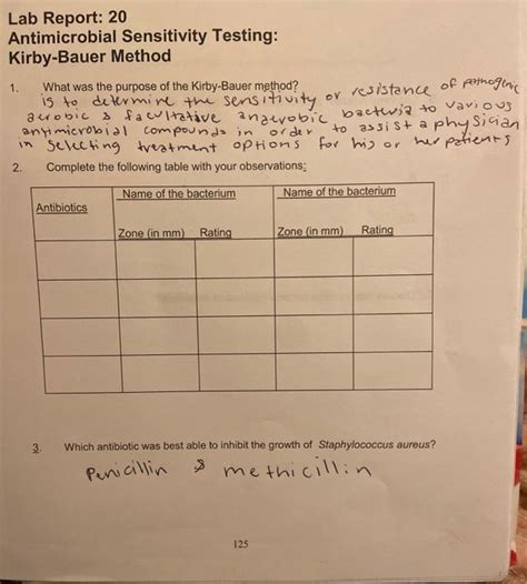 Solved Lab Report Antimicrobial Sensitivity Testing Chegg