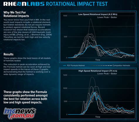 Fly Racing introduce Formula MX Helmet | MCNews