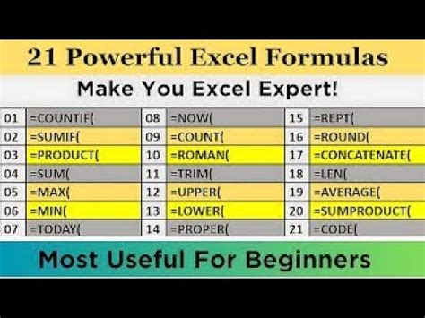 Powerful Formulas Will Definitely Make You Excel Expert Youtube