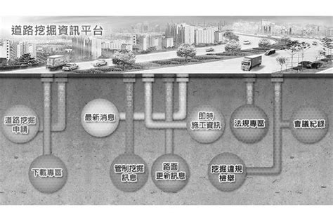 地底管線亂糟糟？北市上網可查水電8大管線 生活 三立新聞網 Setn