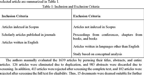 PDF The Impact Of Procurement Practices On Organizational Performance