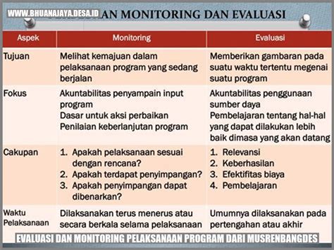 Evaluasi Dan Monitoring Pelaksanaan Program Dari Musrenbangdes