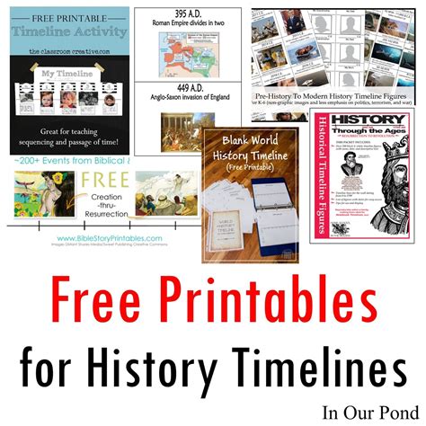 United States History Timeline Printable - Printable Free Templates