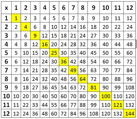 Times Table Grid Online