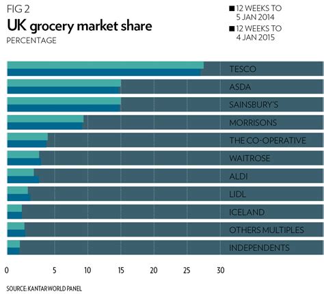 Marketing Perspectives