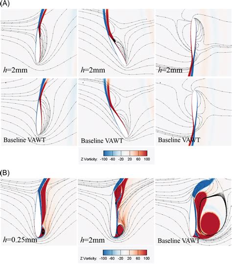 (A) The vorticity contours of the baseline VAWT blades and VAWT blades ...