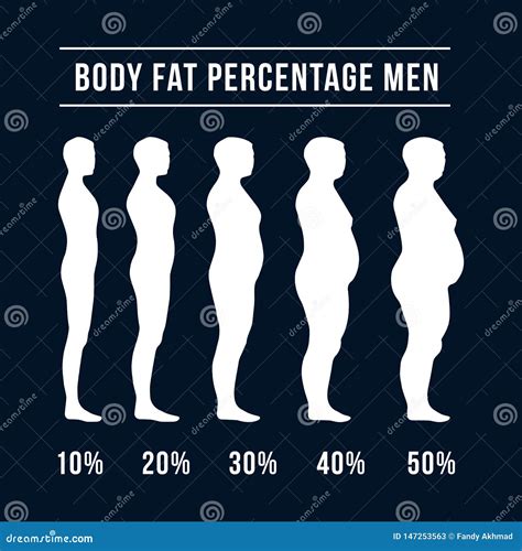 Body Fat Percentage Chart Men Illustration