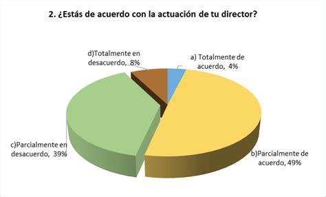 Segunda Pregunta Del Sondeo De Opinión Download Scientific Diagram