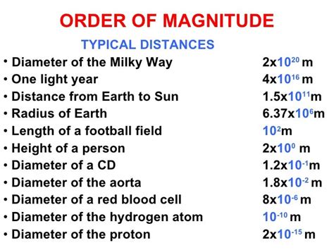 Orders of magnitude examples