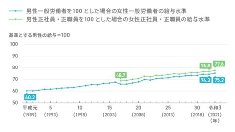 働く女性が理想のキャリアプランを実現する方法｜求人ボックス