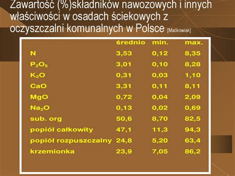 Osady ściekowe Osady ściekowe są produktem oczyszczania ścieków i