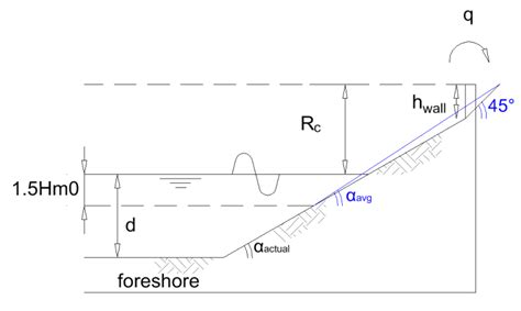 actual slope   average slope   identical