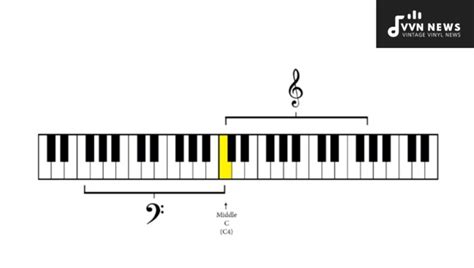 How To Transpose Treble To Bass Clef Music Guide