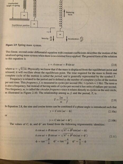 Trigonometric Identity involving sin()+cos()