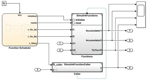 Simulink Function Blocks And Code Generation Matlab And Simulink