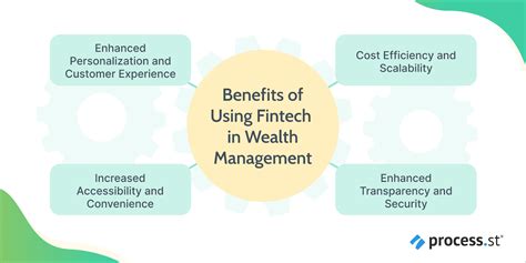 What Is Fintech Wealth Management Definition Use Cases Benefits