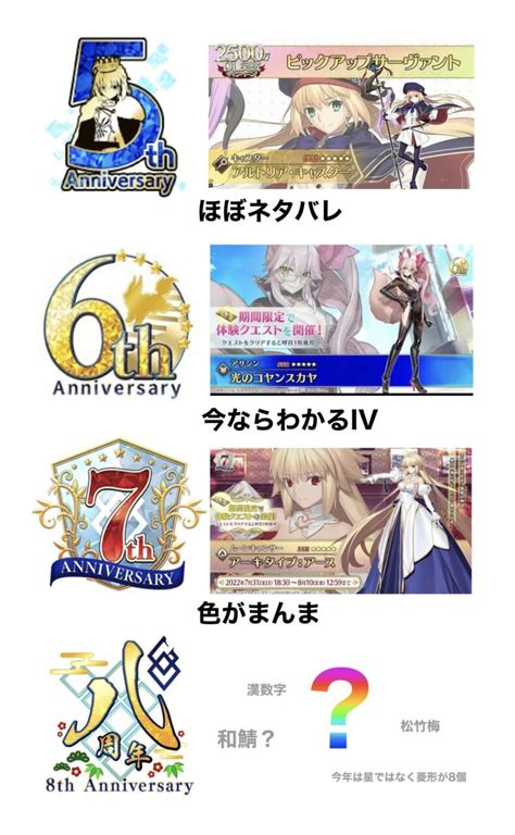 【fgo】周年ロゴにヒントが？8周年記念サーヴァント予想 Fgoまとめニュース ノウムカルデア