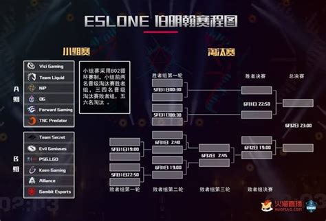 7 22版本首个线下大赛来袭 火猫全程直播DOTA2 ESL One伯明翰站 特玩网