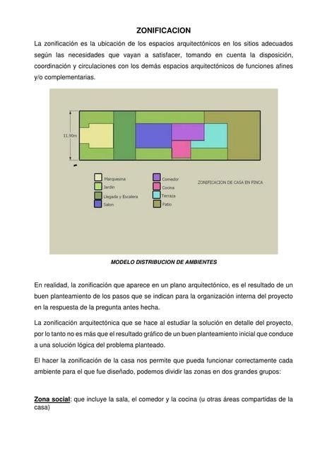 Zonificacion Viken Rodram Udocz