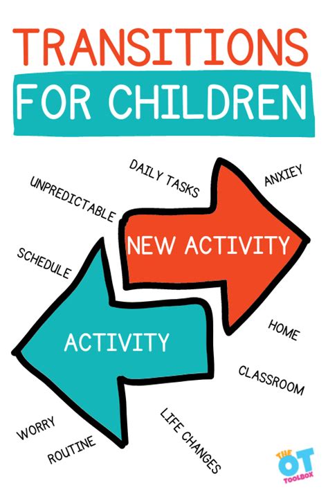 Transitions For Children The Ot Toolbox