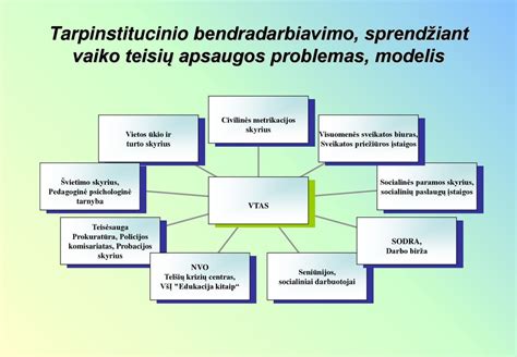 Vaik Teisi Apsaugos Pad Tis Plung S Rajono Savivaldyb Je Ppt Atsisi Sti