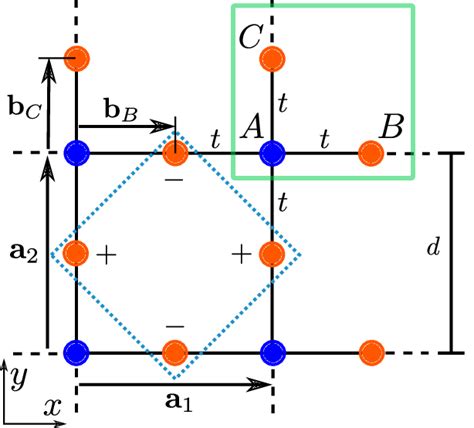 Fig S Tight Binding Model Of The Two Dimensional Lieb Lattice The