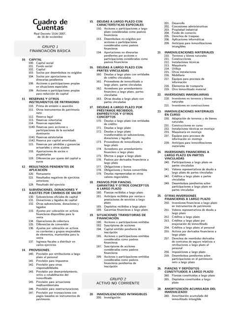 PLAN General Contable MATERIAL Cuadro De Cuentas Real Decreto 1514