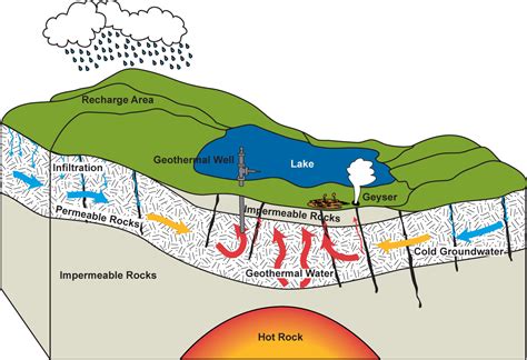 Geothermal Energy Schematic Diagram