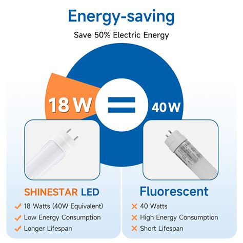 Snapklik.com : 2-Pack 4FT LED Bulbs, 18W 5000K Daylight, T8 T10 T12 Fluorescent Light Bulbs 48