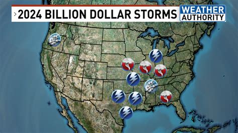 U S Faces Major Weather Disasters Causing Over Billion In